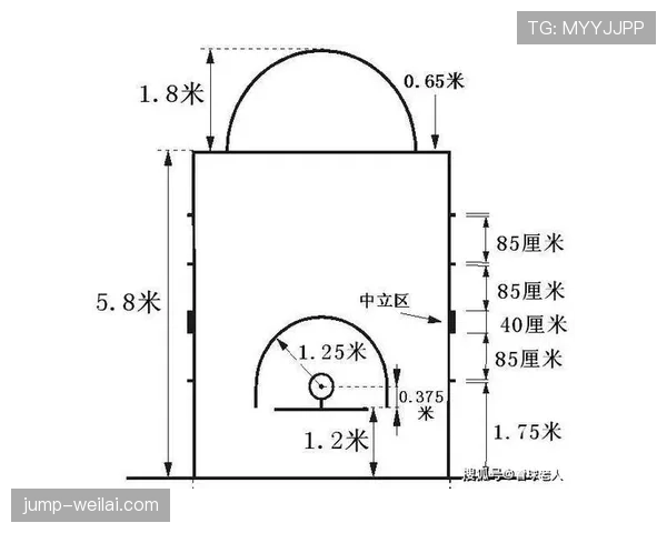 为什么球员有时在底线外投篮不算违例？篮球底线规则的几个关键点