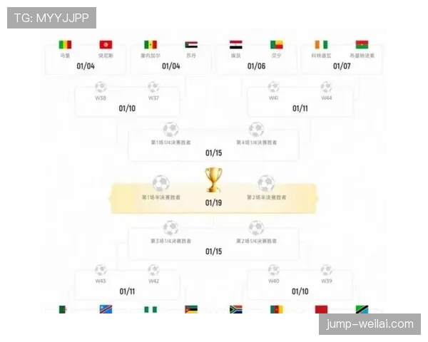 2026世界杯48队12小组赛制规则怎么分组出线
