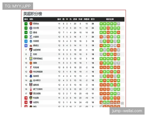 纽卡斯尔联争四形势持续变化,对赛季末排名竞争带来阶段性影响。 纽卡斯尔联争四形势持续变化,对赛季末排名竞争带来阶段性影响。