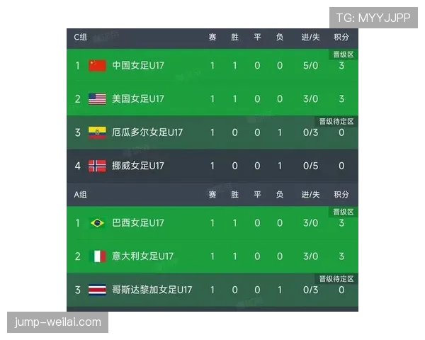 世界杯小组赛焦点赛事交锋数据透露哪些信号